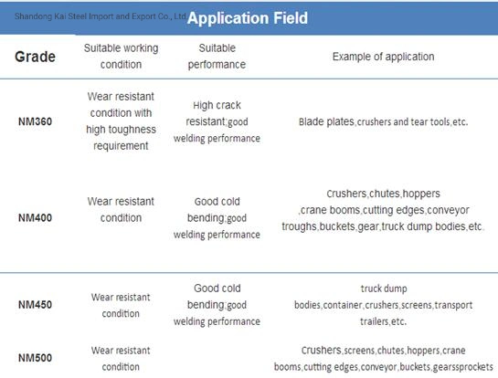 Wear-Resistant Steel Plate/ Wear Plate /Wear Resistant Steel Plate/Hardox Wear Plate with High Quality/Jfe Wear Resistant Steel Plate/Anti Wear Steel Plate