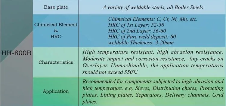 ASTM পরিধান প্রতিরোধী ইস্পাত শীট 2